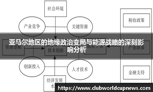亚马尔地区的地缘政治变局与能源战略的深刻影响分析